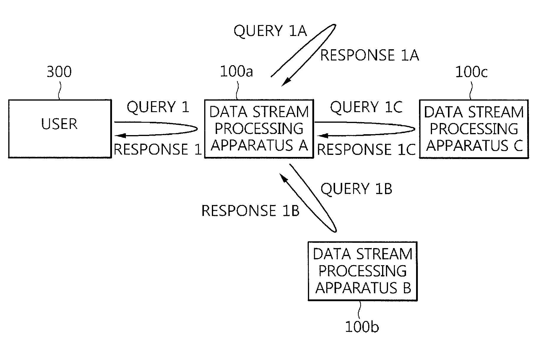 Data stream processing apparatus and method using query partitioning