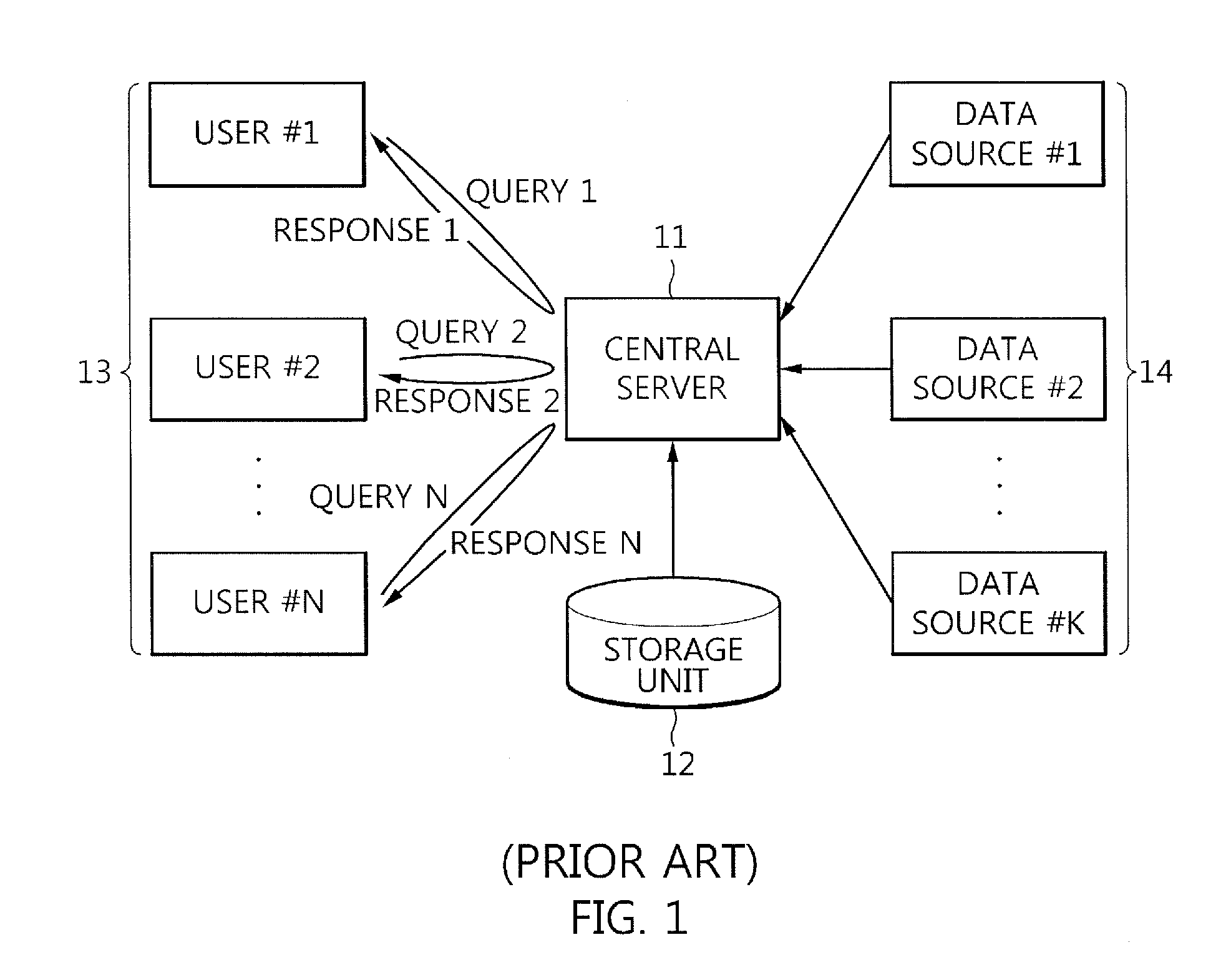 Data stream processing apparatus and method using query partitioning