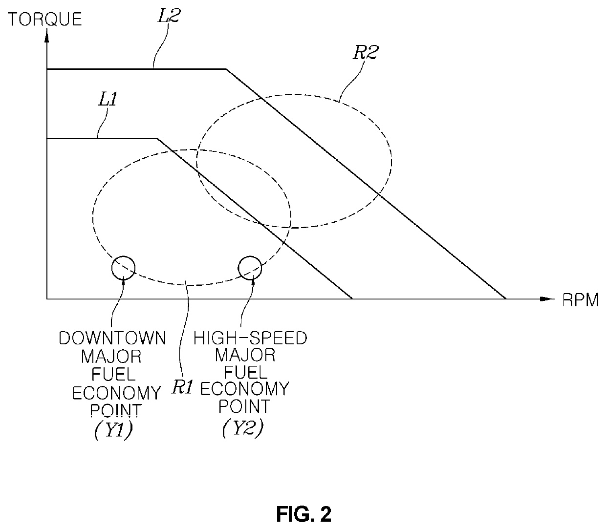 Motor driving device and method