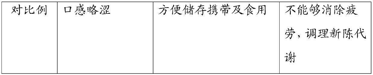 Net-eating healthy beverage and preparation method thereof