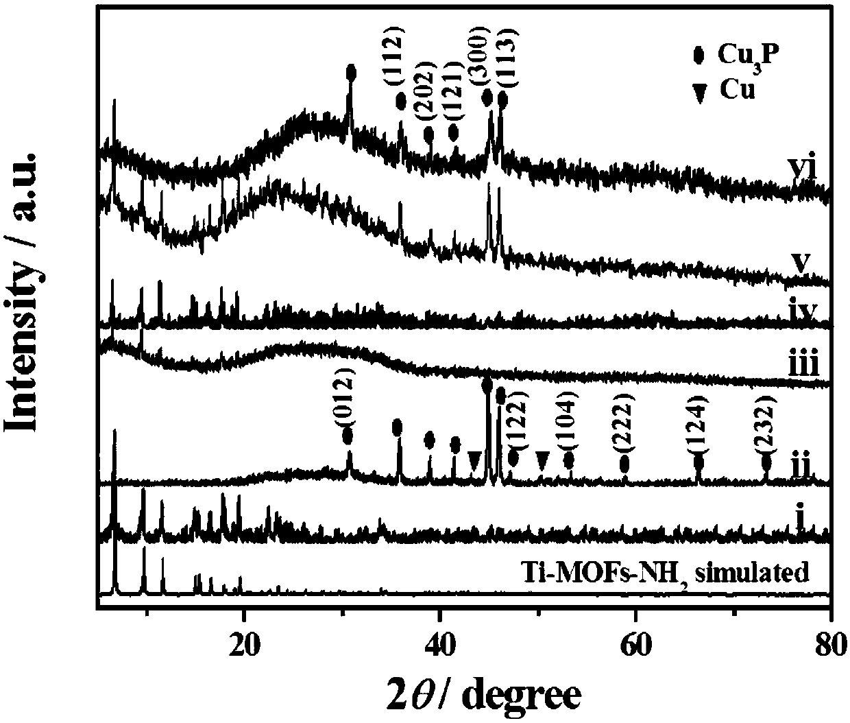 Cu3P-coated Ti-MOF-NH2 composite material, electrochemical sensor and preparation method and application thereof