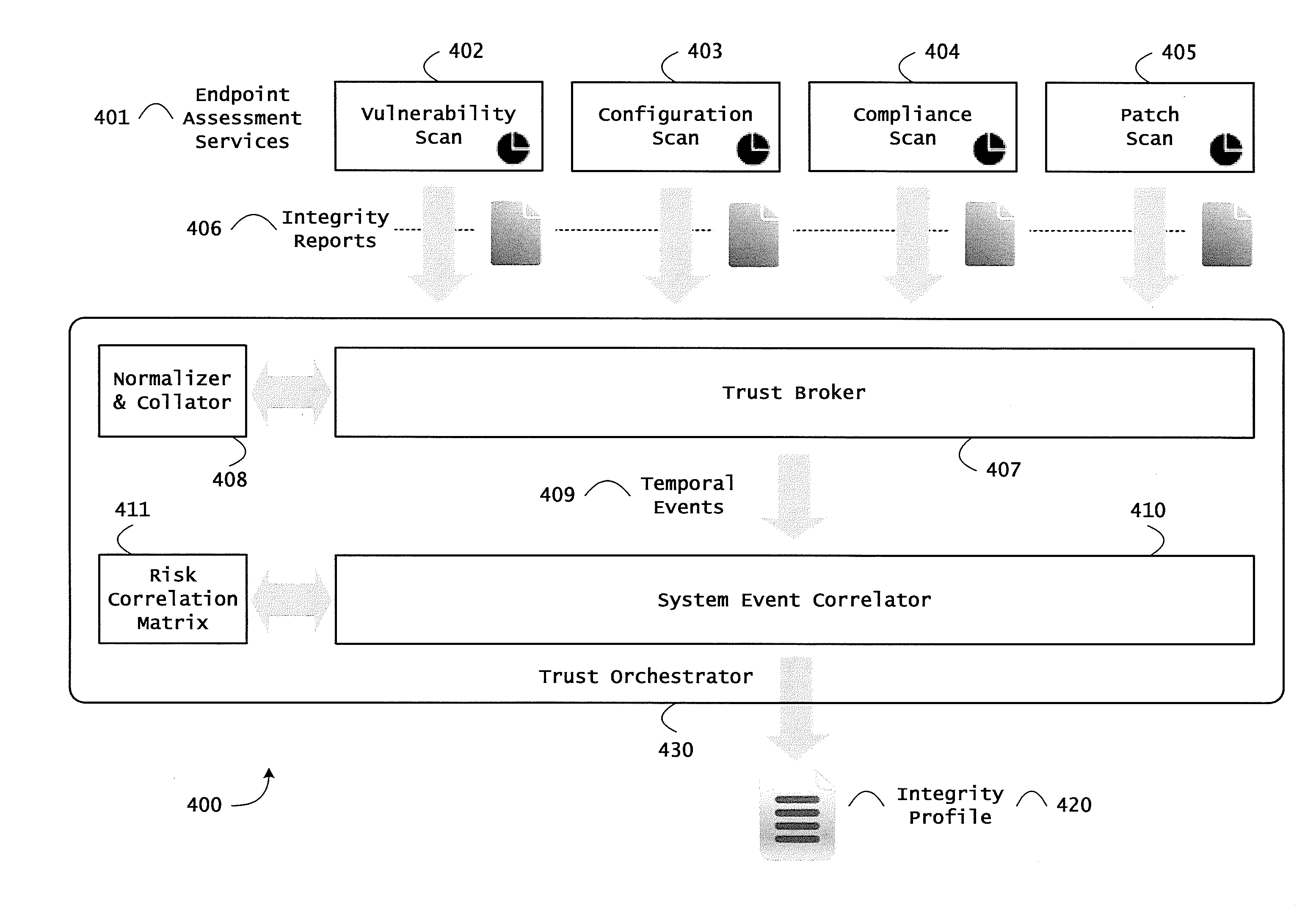 Systems and methods for using reputation scores in network services and transactions to calculate security risks to computer systems and platforms