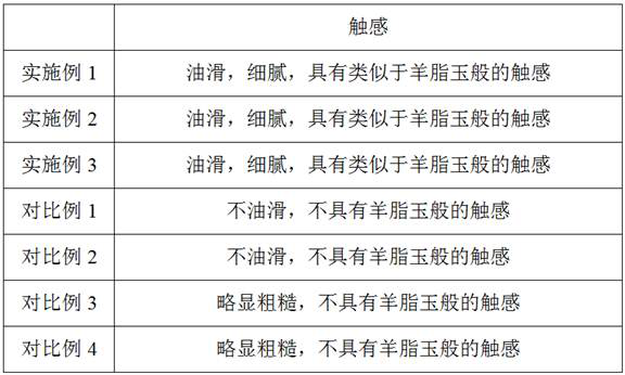 Preparation method of ceramic with mutton fat jade touch sense