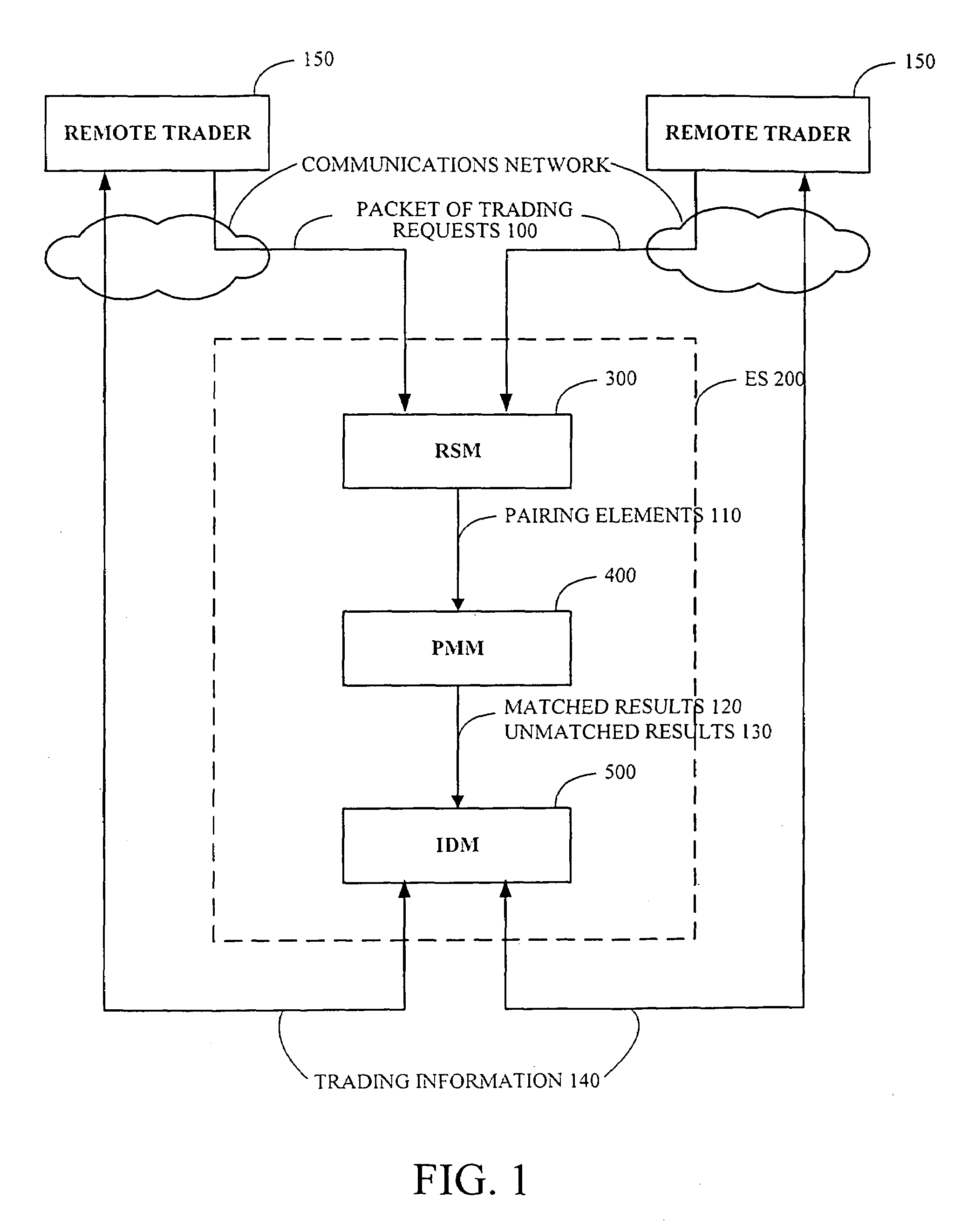 Method and system to effectuate multiple transaction prices for a commodity