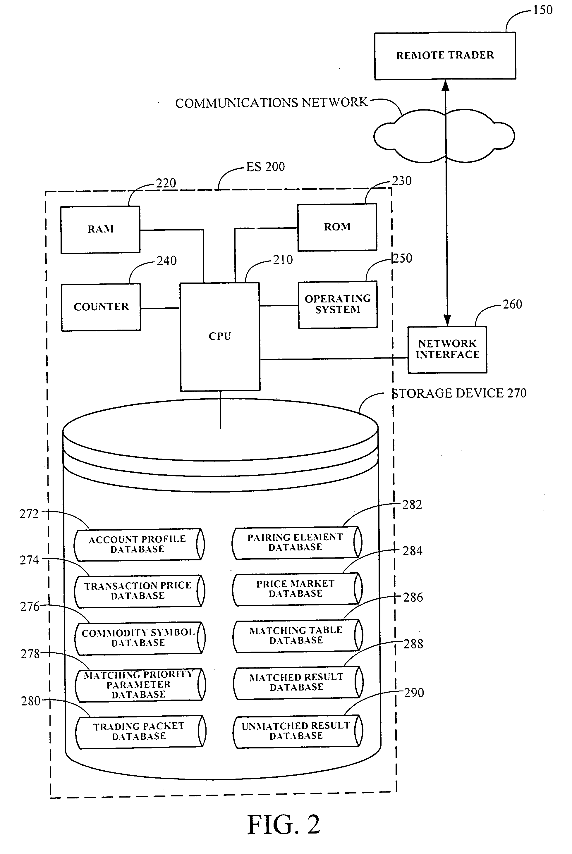 Method and system to effectuate multiple transaction prices for a commodity