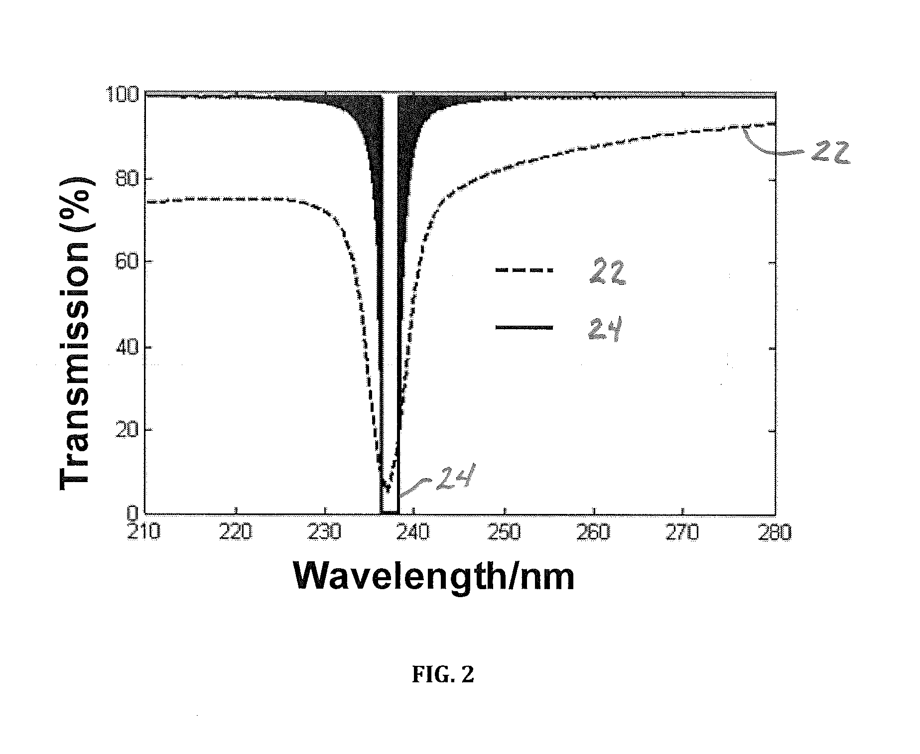 Crystalline colloidal array deep UV narrow band radiation filter