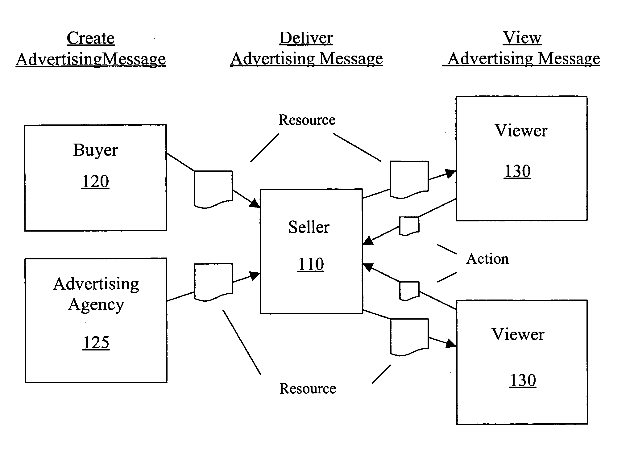 System and method for the presentation of advertisements