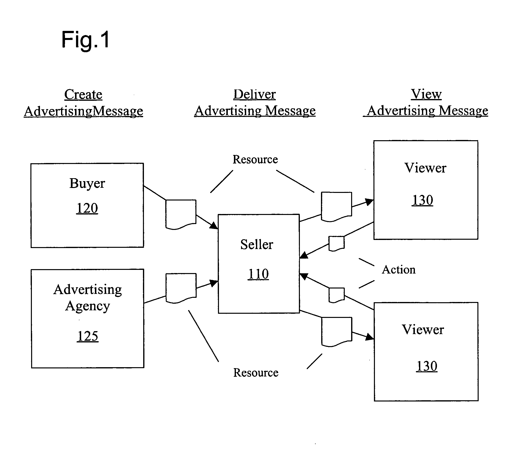 System and method for the presentation of advertisements