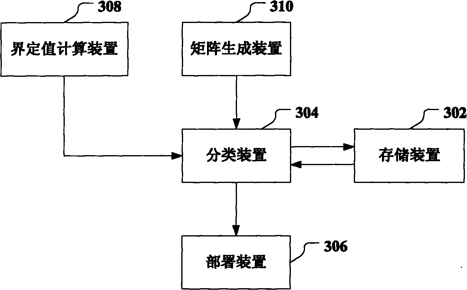 Business process method and system for business support system