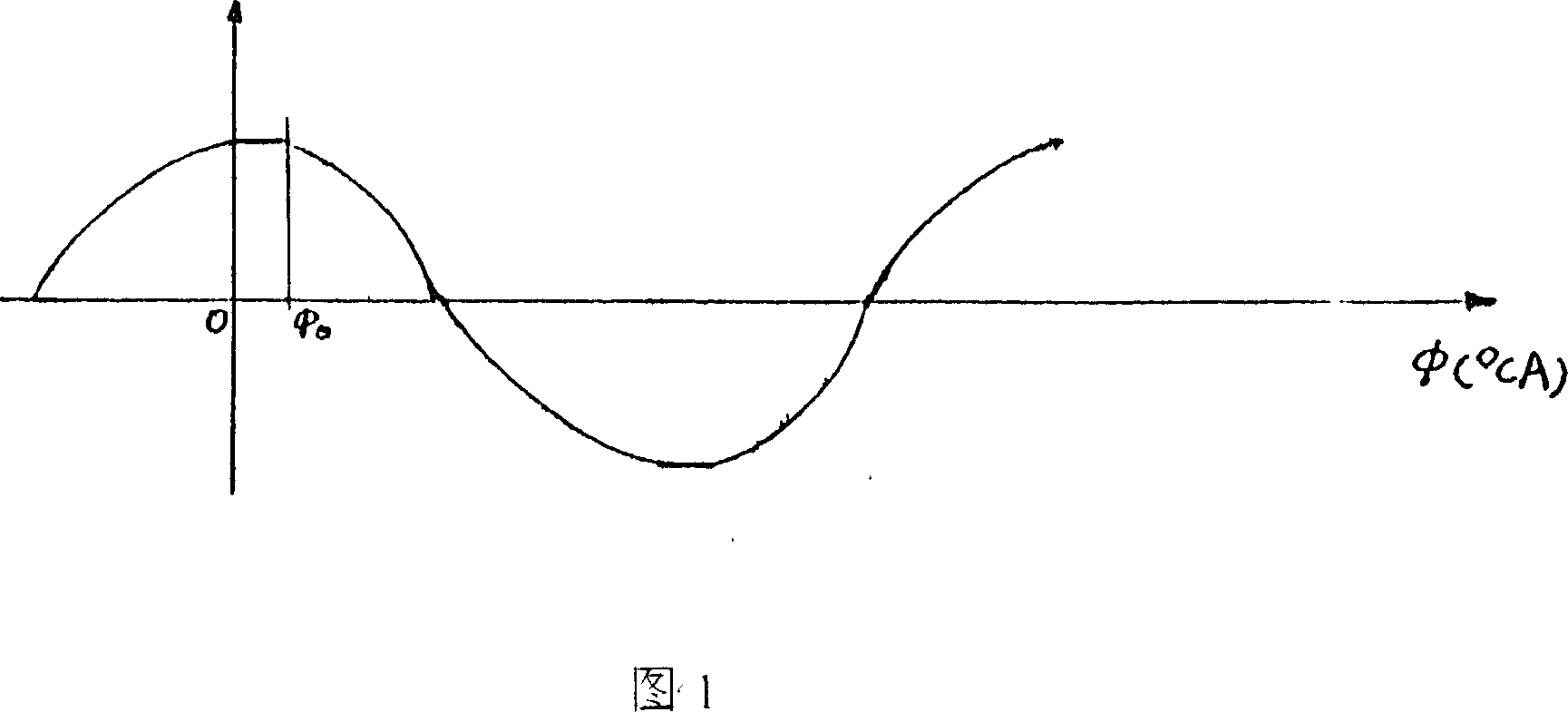 Method and crank-connecting rod mechanism for full constant-volume combustion of IC engine