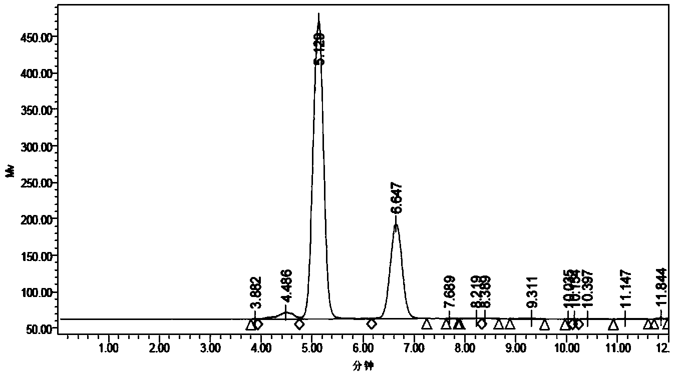 Strain capable of massively yielding glucose-6-acetic ester and method for synthesizing glucose-6-acetic ester