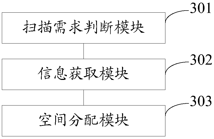 PCI bus equipment enumeration method and device