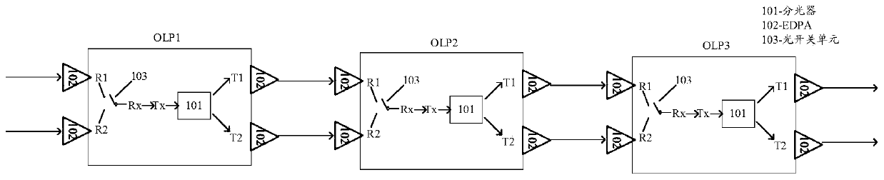 Switching method and device of OLP transmission link, storage medium and OLP