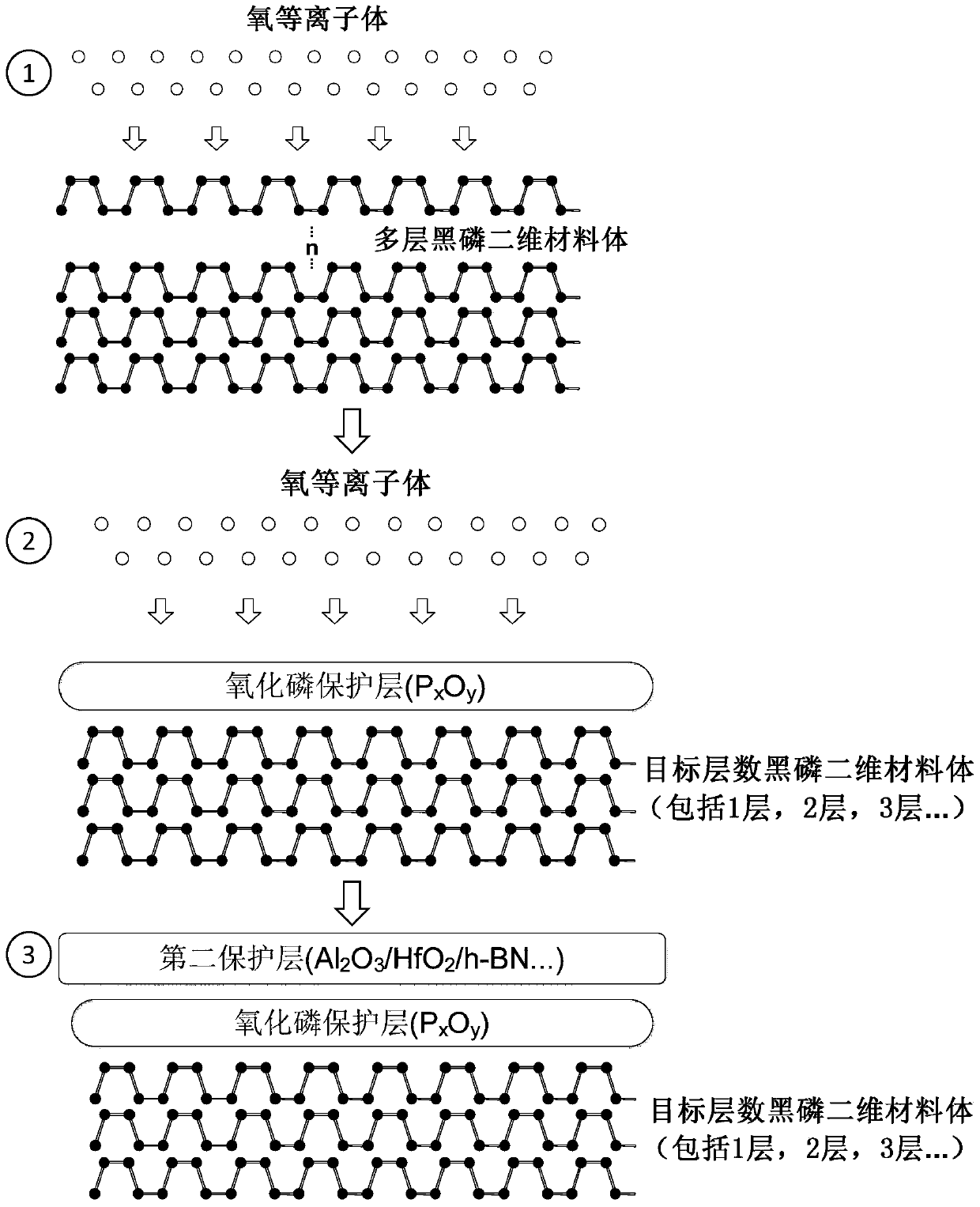 Processing method of etching black phosphorus two-dimensional material body using oxygen plasma