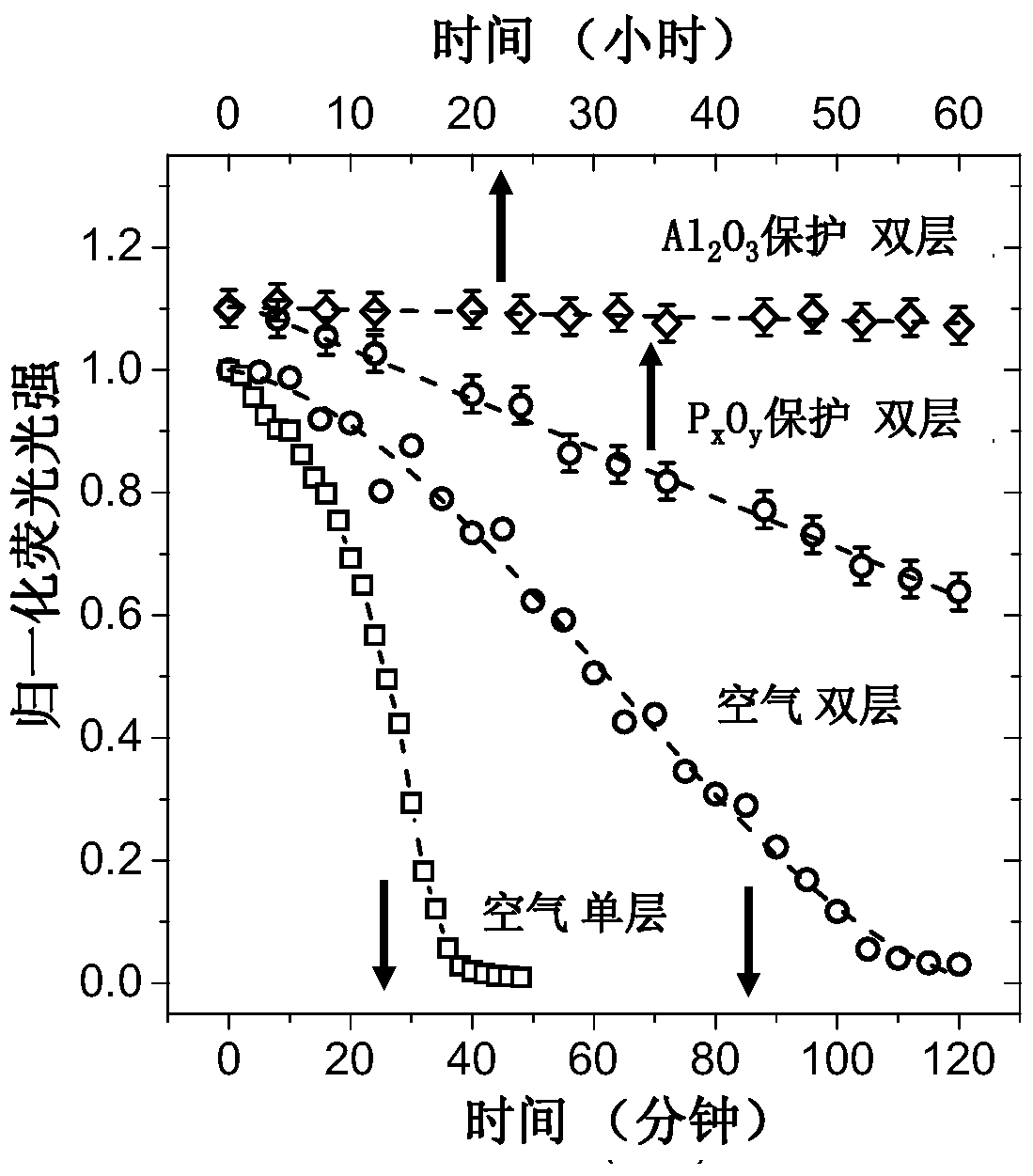 Processing method of etching black phosphorus two-dimensional material body using oxygen plasma