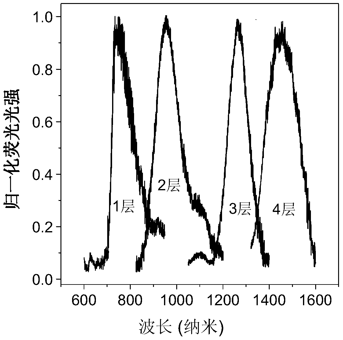 Processing method of etching black phosphorus two-dimensional material body using oxygen plasma