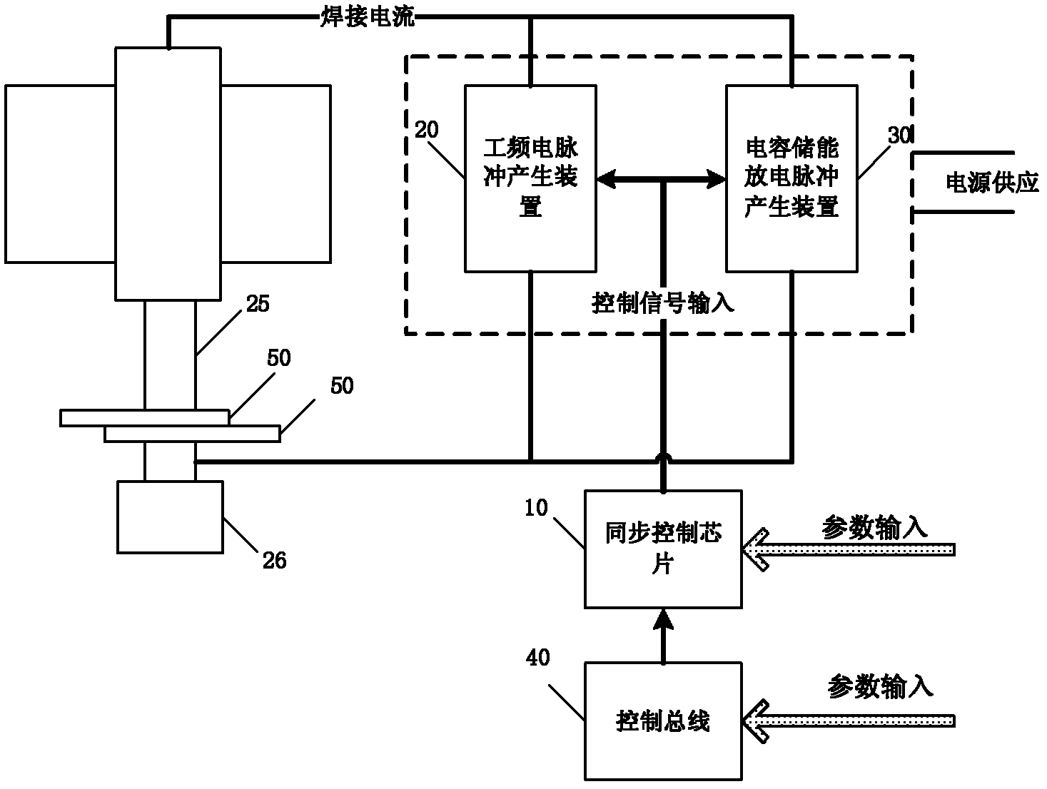 Composite pulsation spot welding process and system
