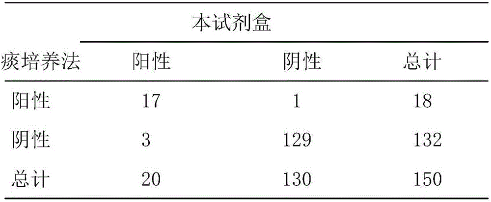 Rapid detection method and kit for human Streptococcus pneumoniae based on magnetic separation and quantum dot labeling