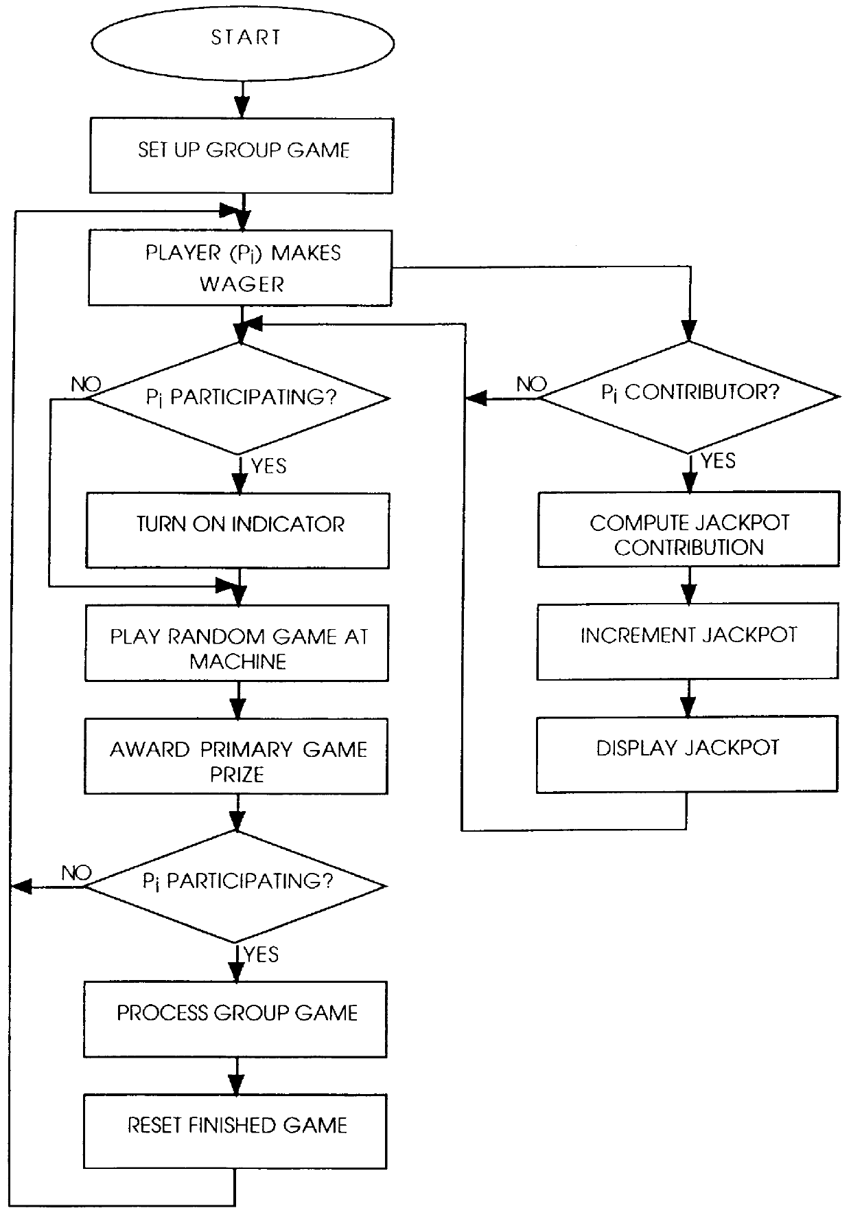 Cooperative group gaming system: apparatus and method