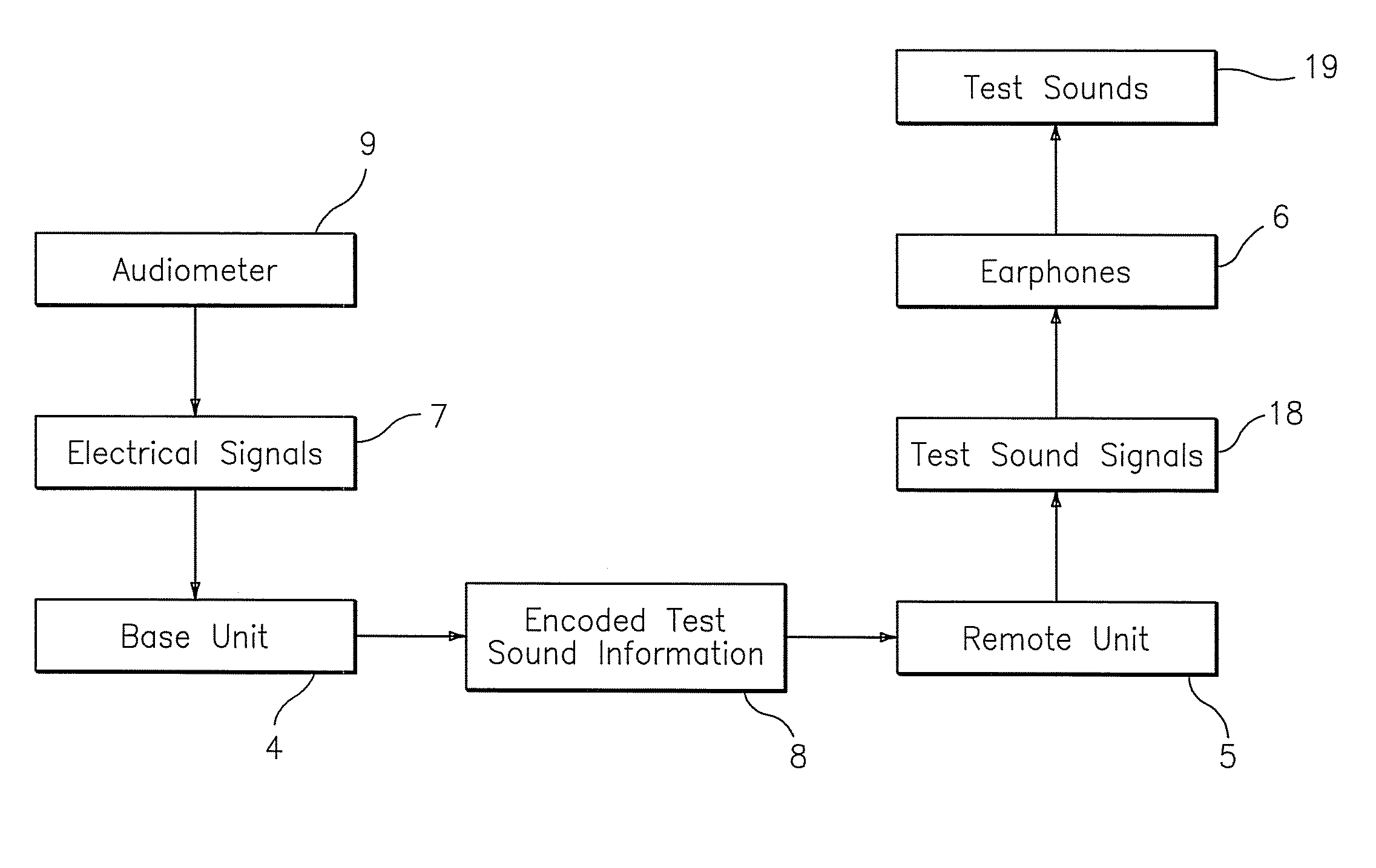 Wireless interface for audiometers