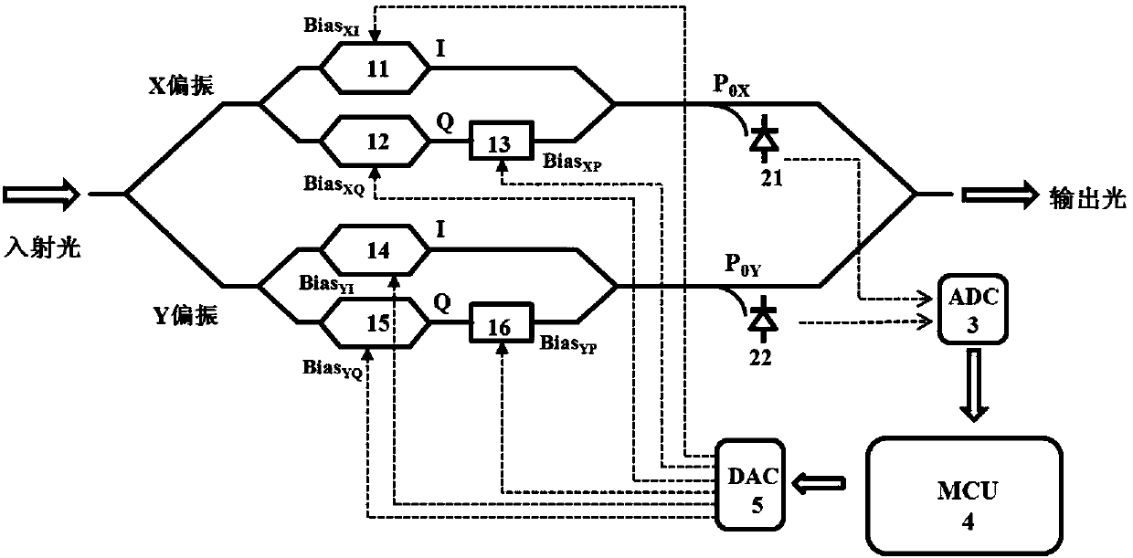 IQ modulator bias voltage control method and system of single carrier