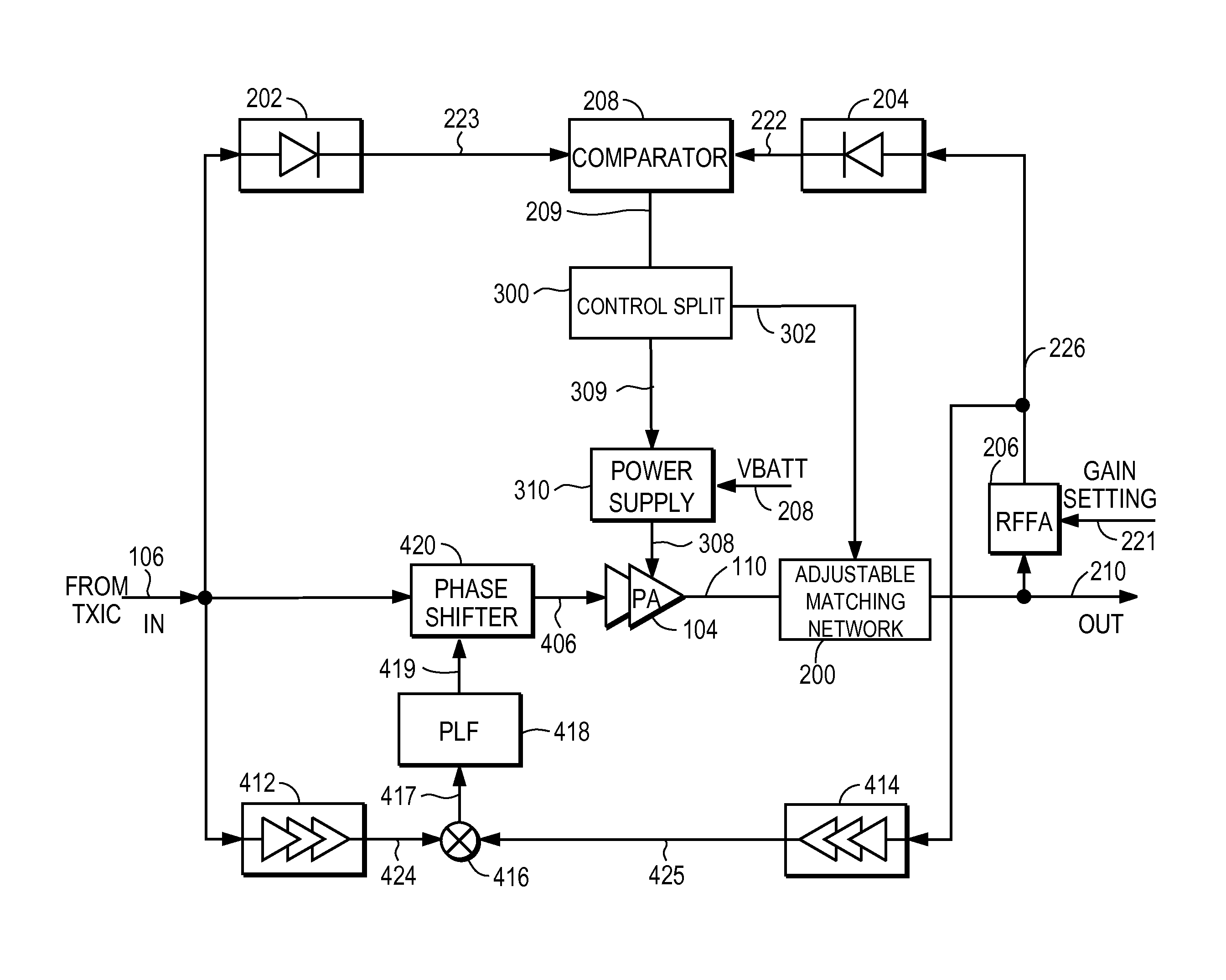 RF power amplifier system with impedance modulation