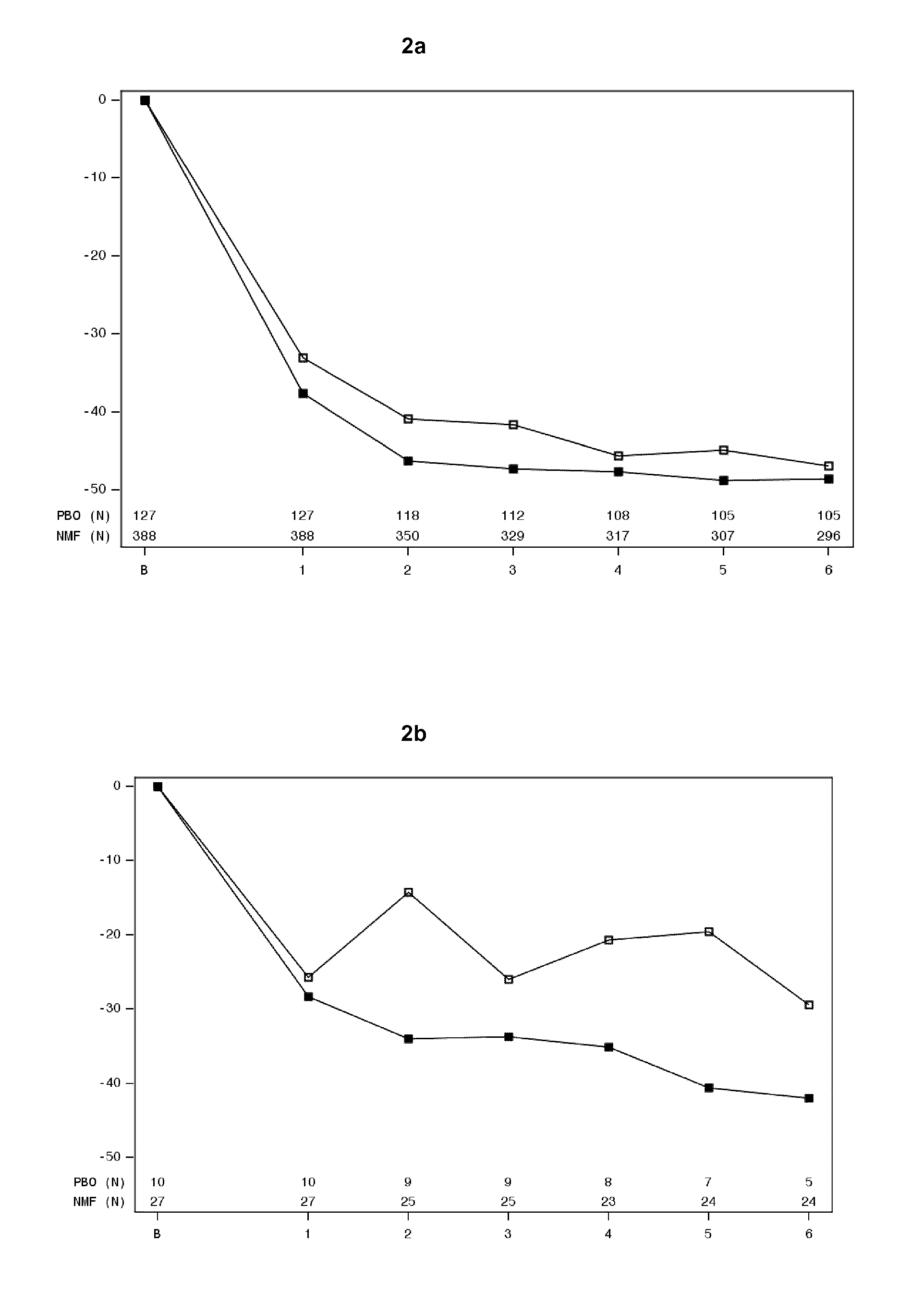 Nalmefene for Treatment of Patients with Mood Disorder