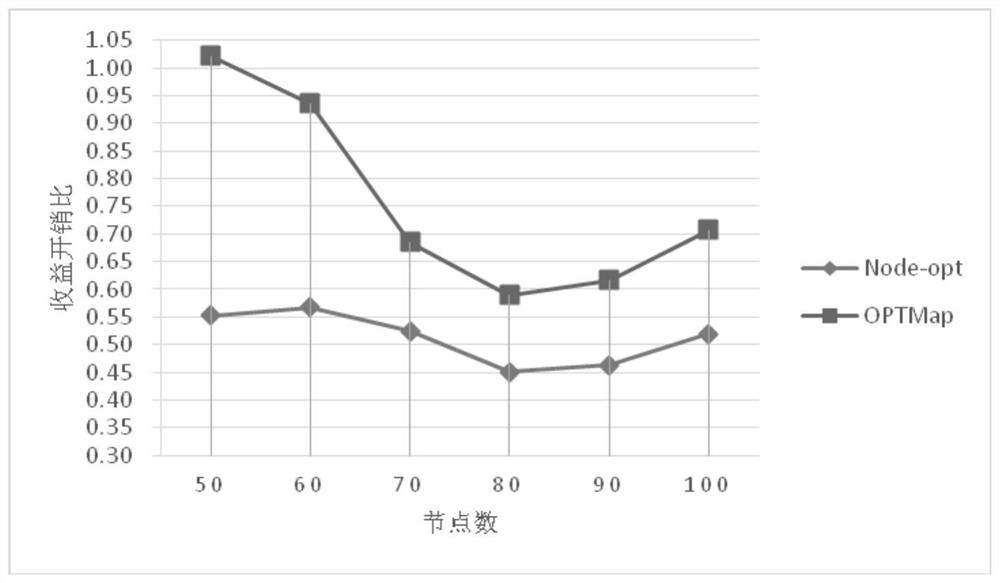 A Virtual Network Mapping Method Oriented to Network Security Experiment