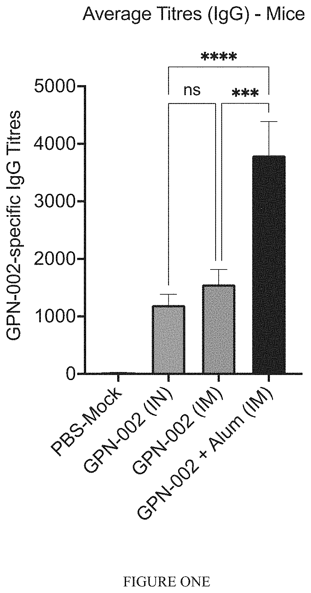 Streptococcal vaccines and methods for use