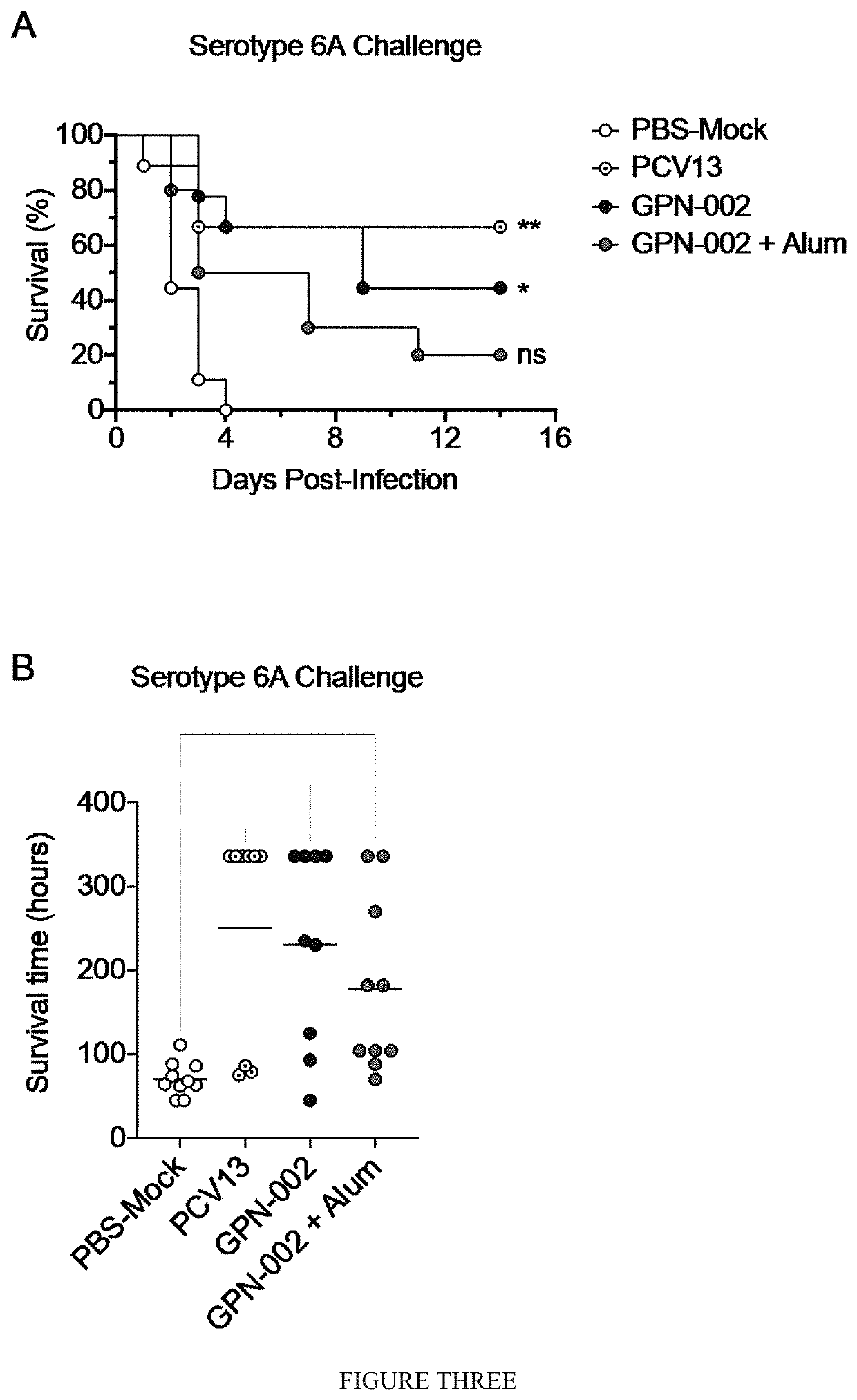 Streptococcal vaccines and methods for use