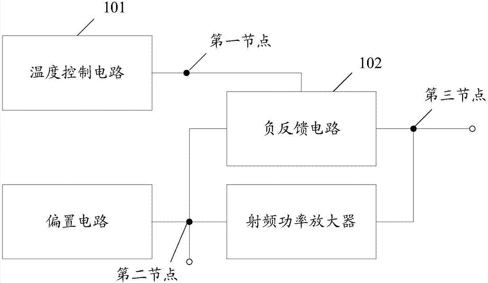 Temperature compensation circuit for radio frequency power amplifier