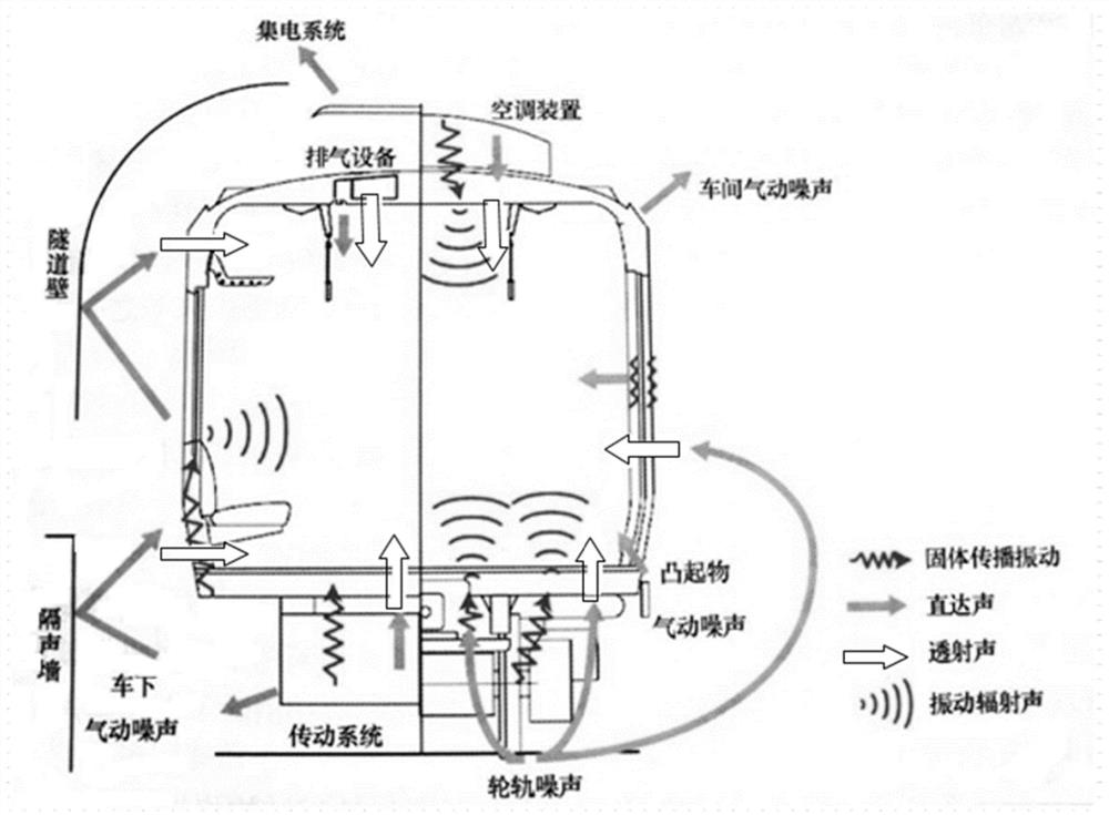 Railway vehicle noise calculation method and device and terminal equipment
