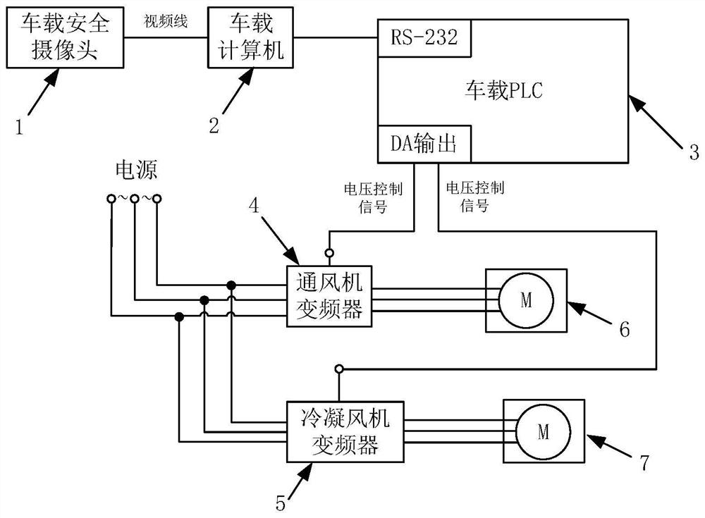 A high-speed railway air-conditioning air volume adjustment method and adjustment system based on the number and distribution of passengers