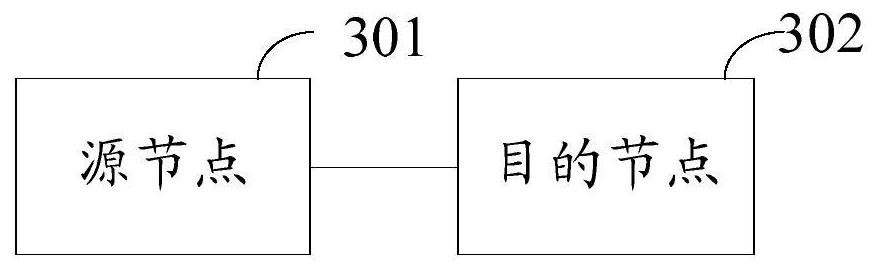 Method, system and device for realizing low-delay resource scheduling and train