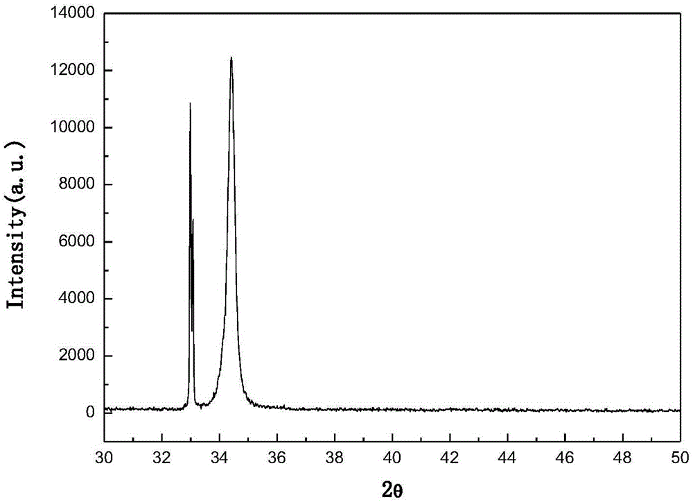 Method for preparing high-concentration gradient AZO monocrystalline conductive thin film by direct current/radio frequency co-sputtering process