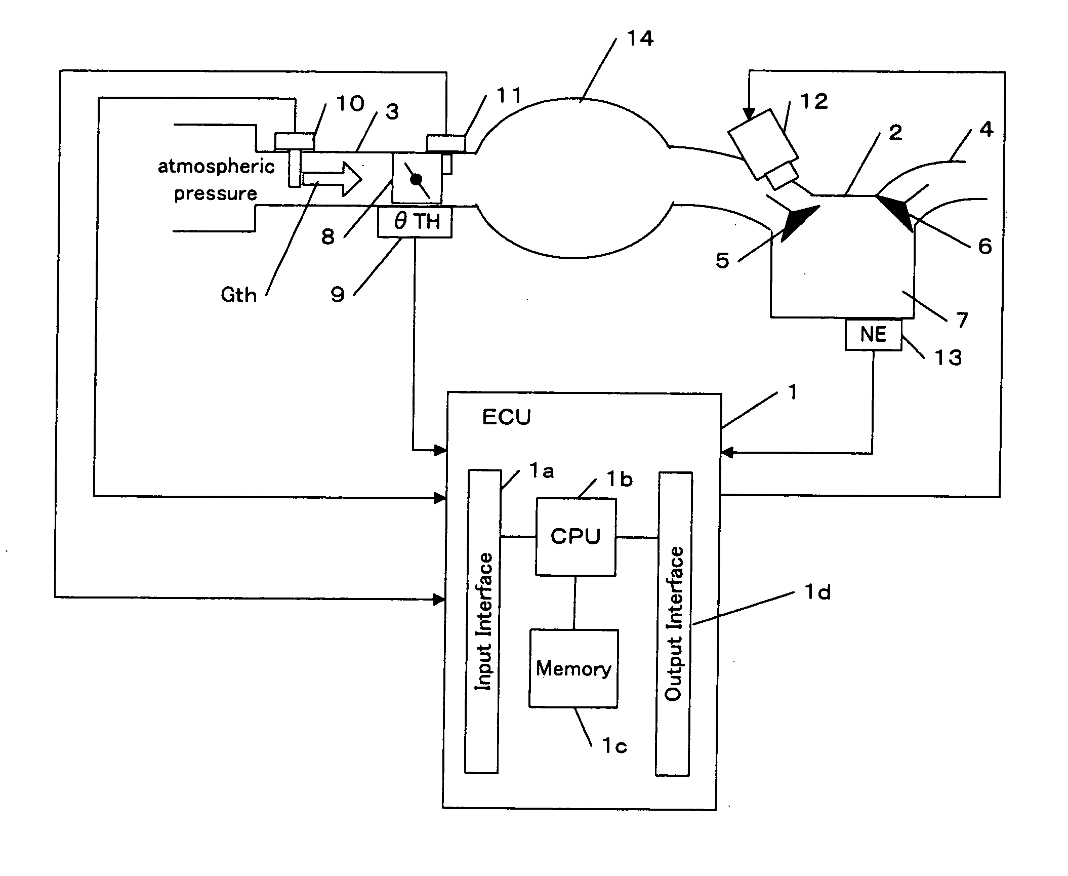 Controller for controlling a plant