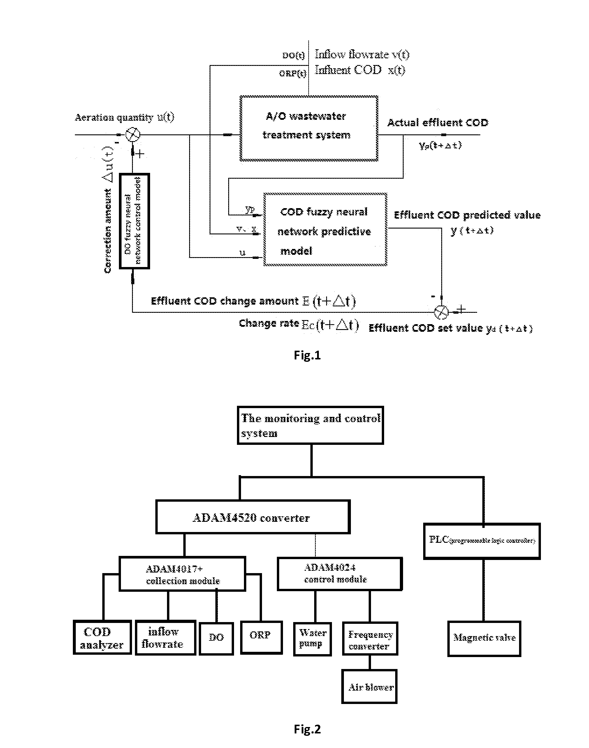 Method and system for wastewater treatment based on dissolved oxygen control by fuzzy neural network
