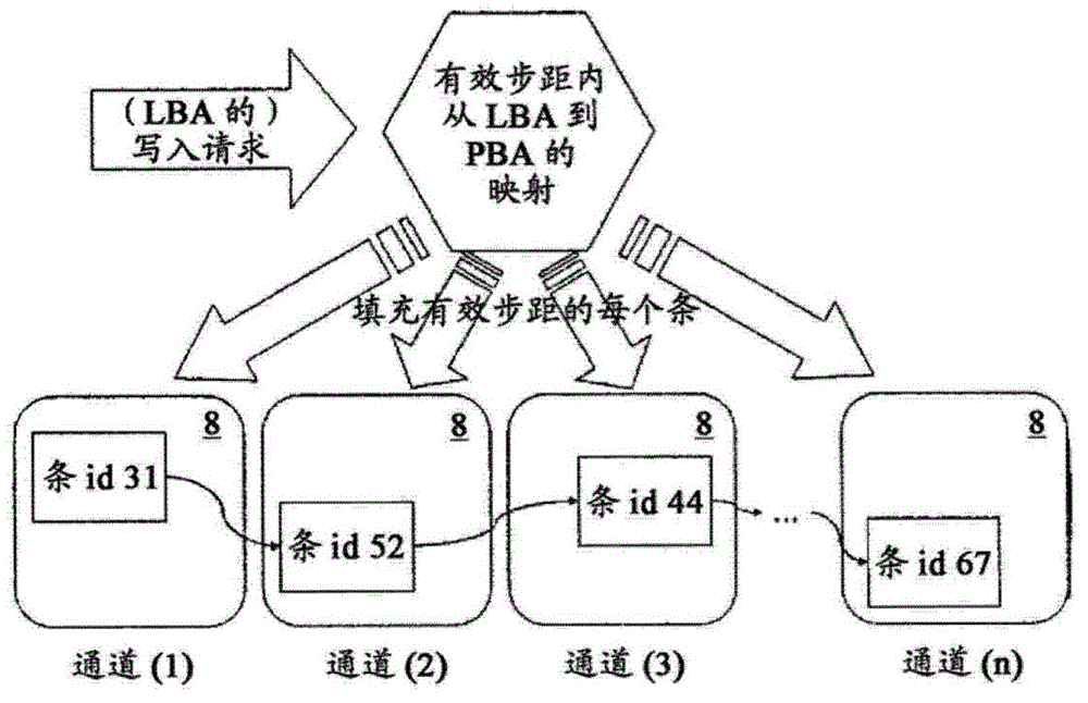 Method and device for simultaneously accessing multiple solid-state disks