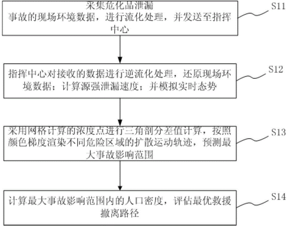 Real-time situation model and visual fusion decision method and system