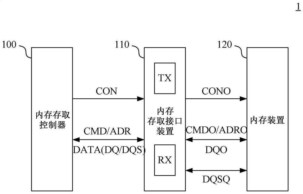 Memory access interface device