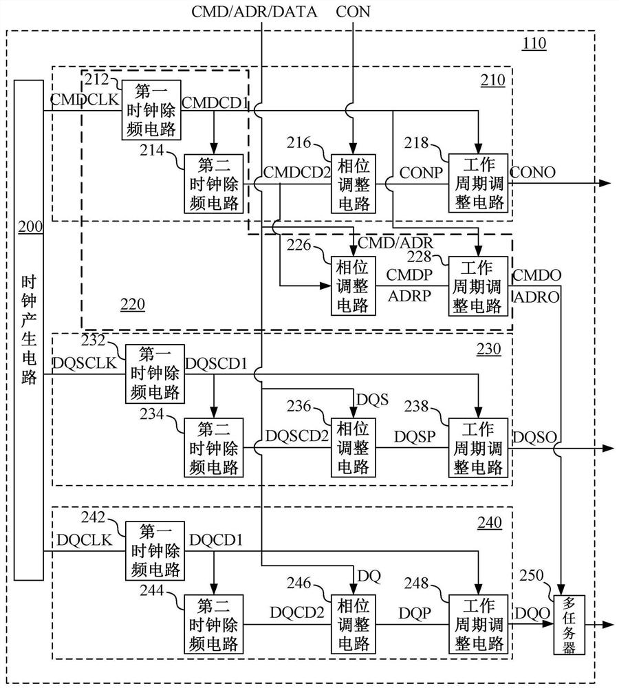 Memory access interface device