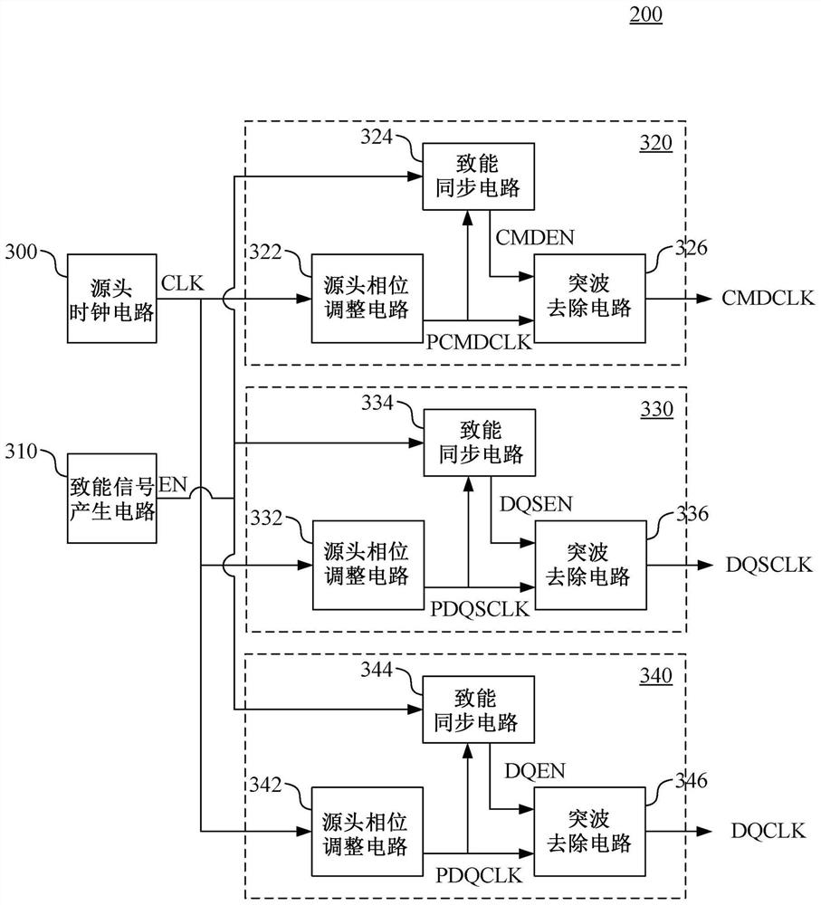 Memory access interface device