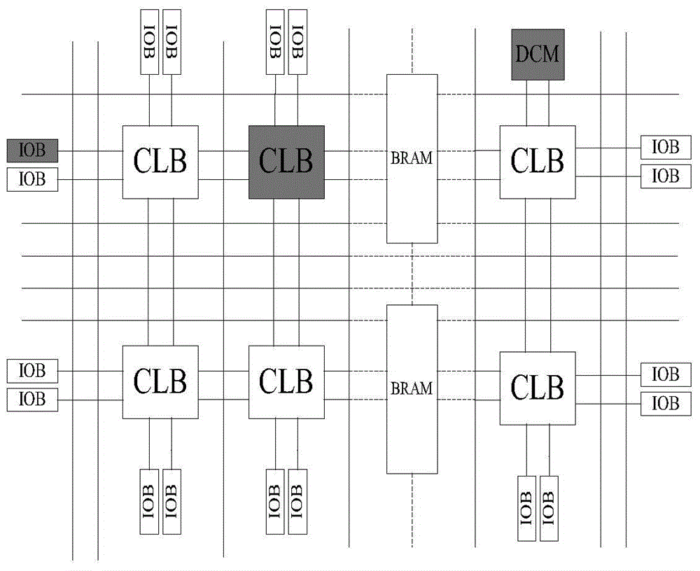 FPGA (Field Programmable Gate Array)-based general matrix fixed-point multiplier and calculation method thereof