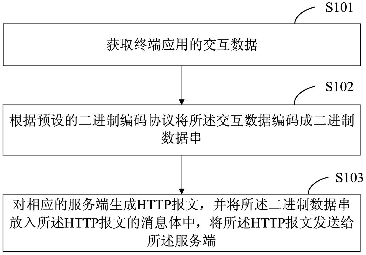 Interaction data processing method and system for terminal application and server, and interaction method