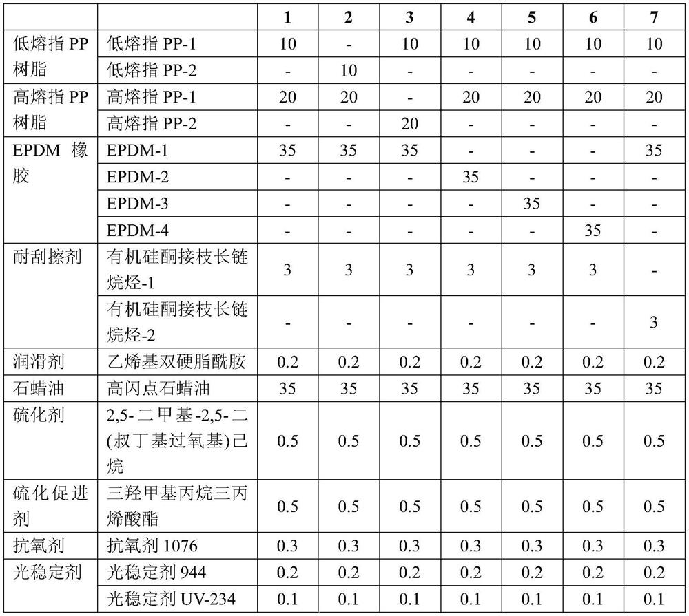 A kind of high fluidity, scratch-resistant TPV material and its preparation method and application