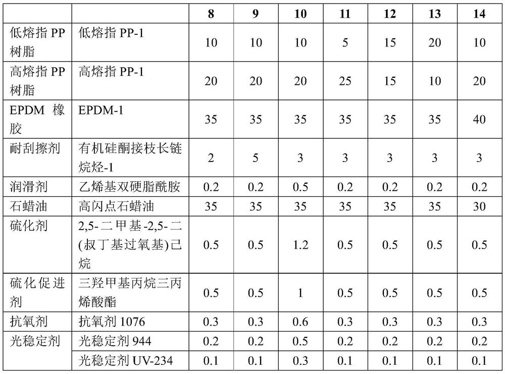 A kind of high fluidity, scratch-resistant TPV material and its preparation method and application