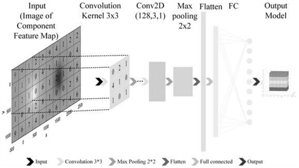 Three-dimensional magnetic tensor gradient inversion method and device based on convolutional neural network