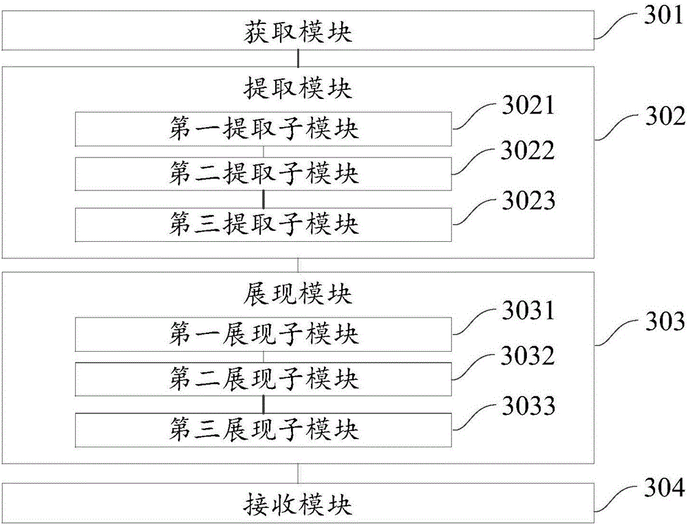 Method and device for displaying business data