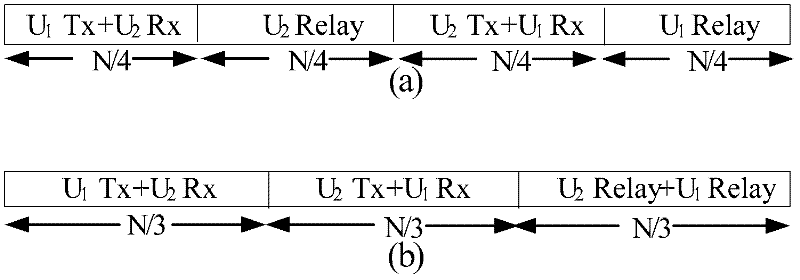 Cooperative diversity system beamforming method and device