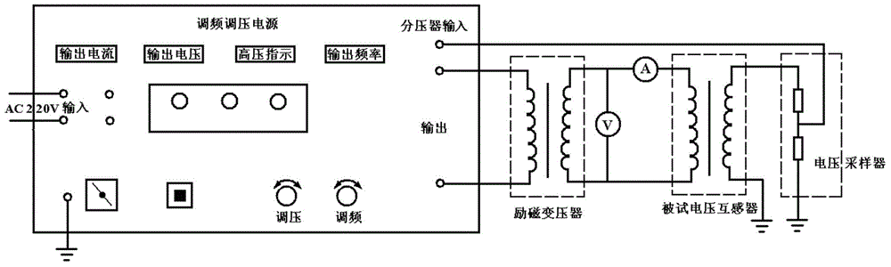 Performance testing method for voltage transformer